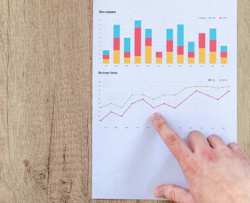 Financial Planning